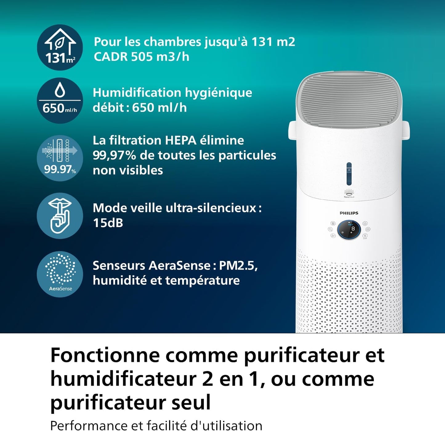 Philips 3000 Series 2-in-1 Air Purifier and Humidifier, 131 m2, NanoProtect HEPA and Activated Carbon Filters Remove 99.97% of Invisible Particles, White (AC3737/10)